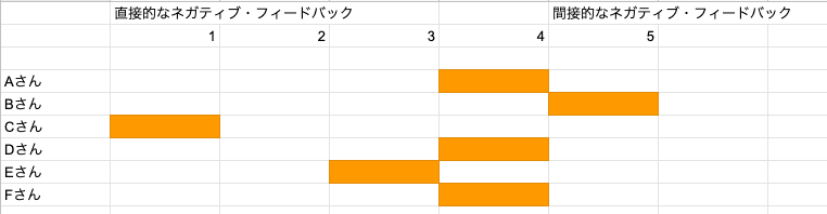 f:id:daiksy:20190306142303p:plain