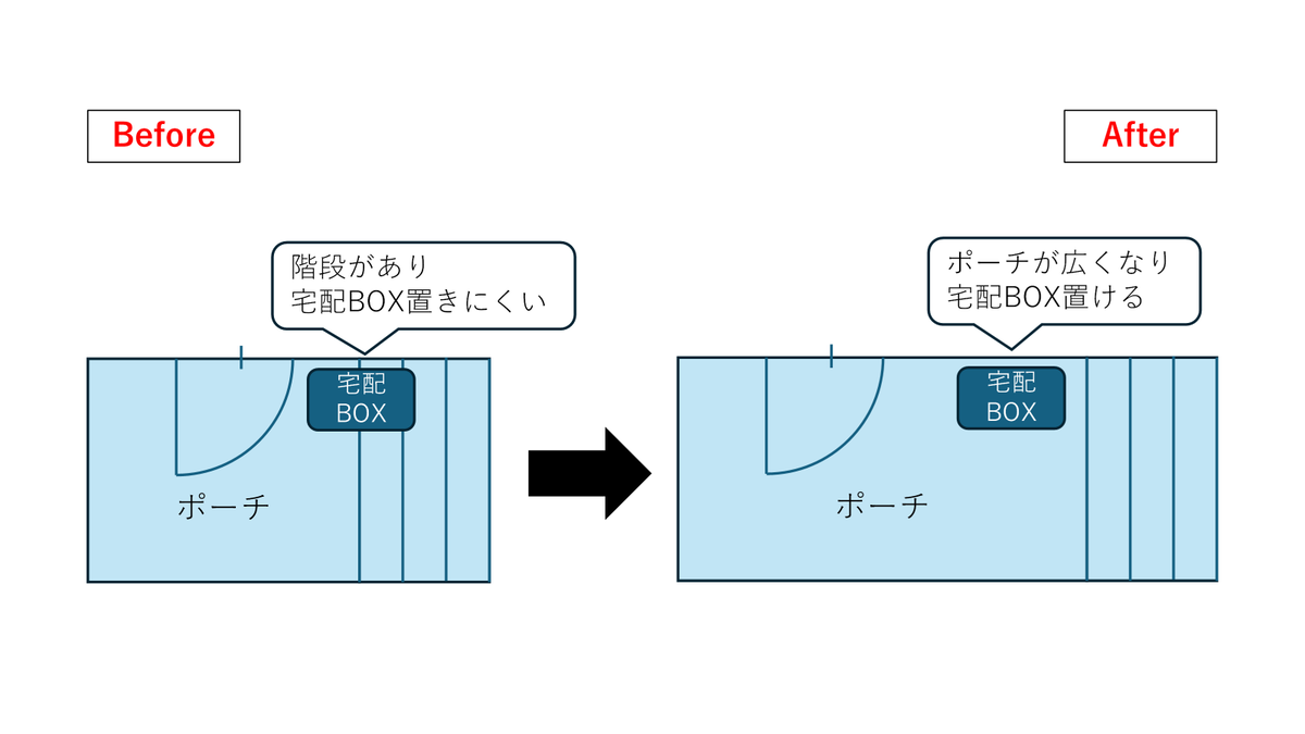 間取りのセカンドオピニオンを受けました｜良かった点・採用したい点
