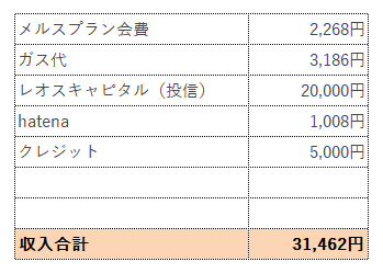f:id:dailylife2018:20181117124756p:plain