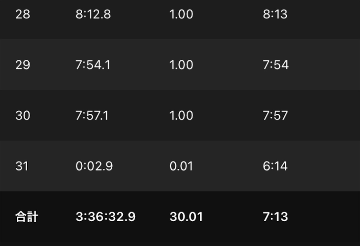 f:id:dailymusiclog:20211211172031j:image