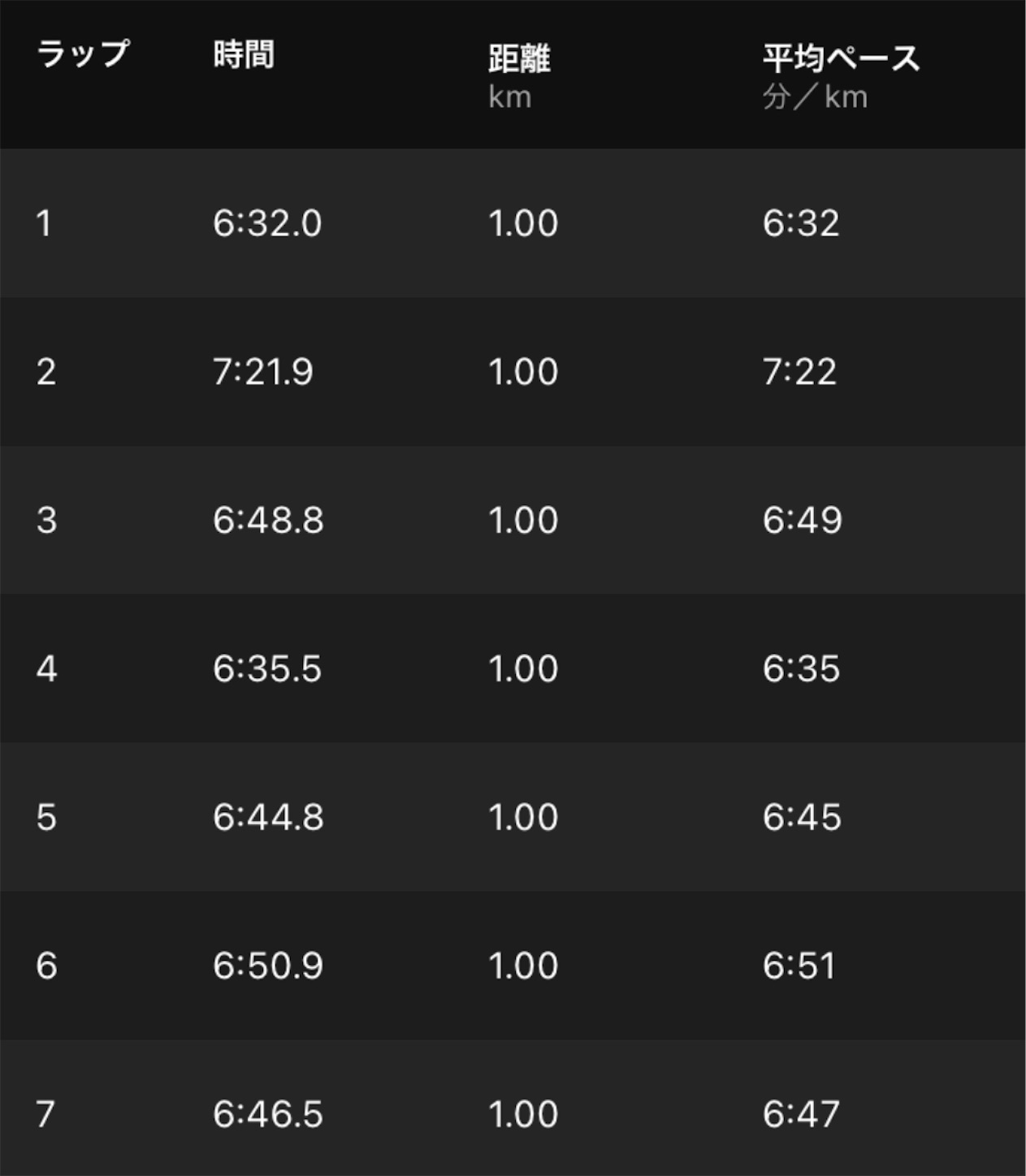 f:id:dailymusiclog:20211211172034j:image