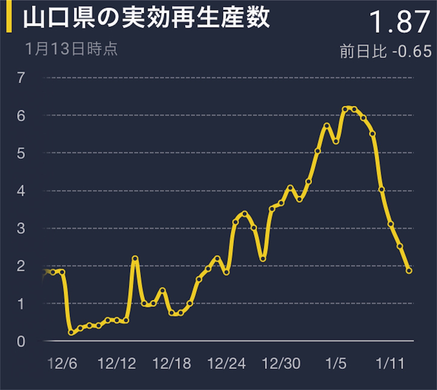 f:id:dailymusiclog:20220115185711j:image