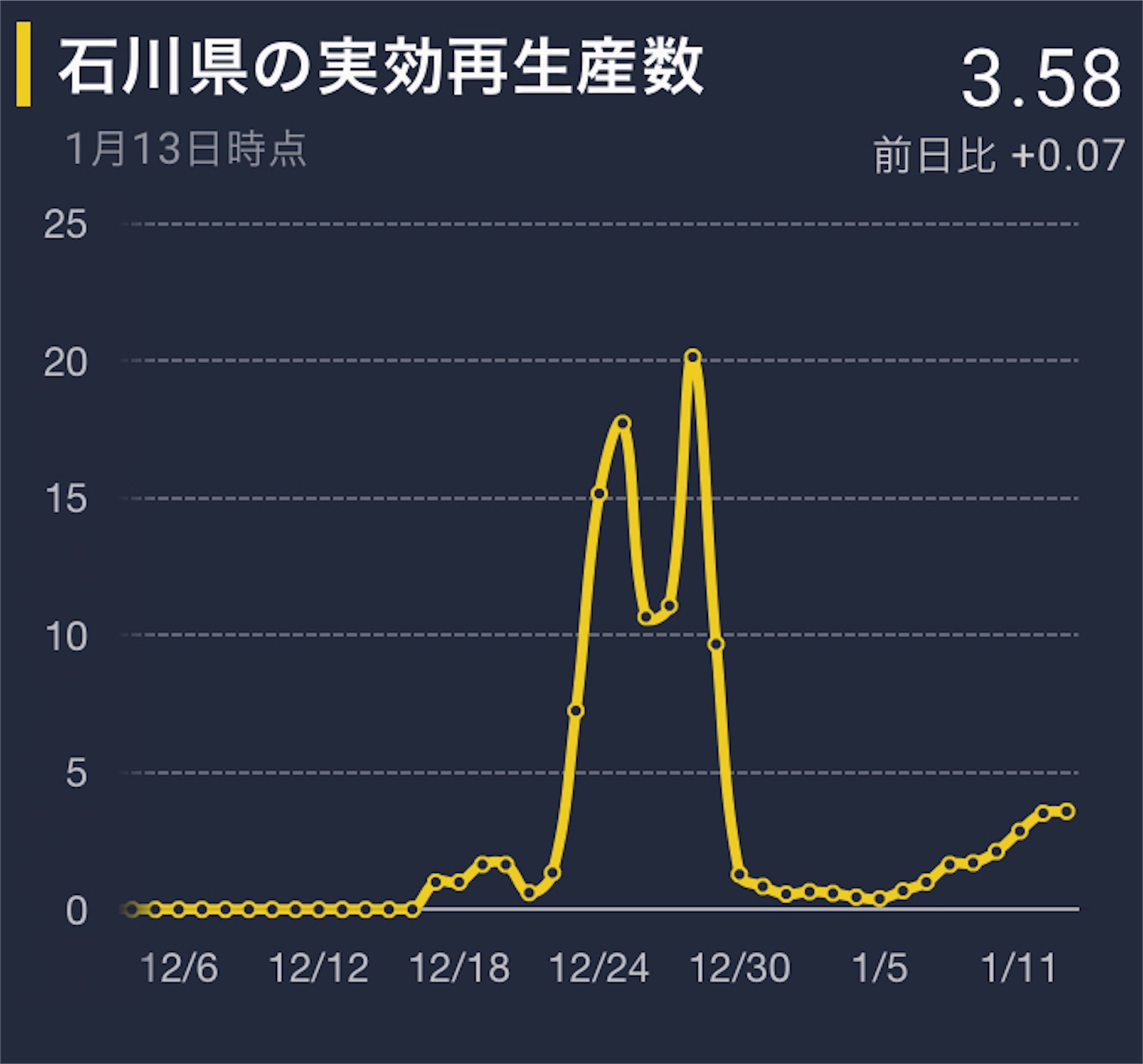 f:id:dailymusiclog:20220115190003j:image