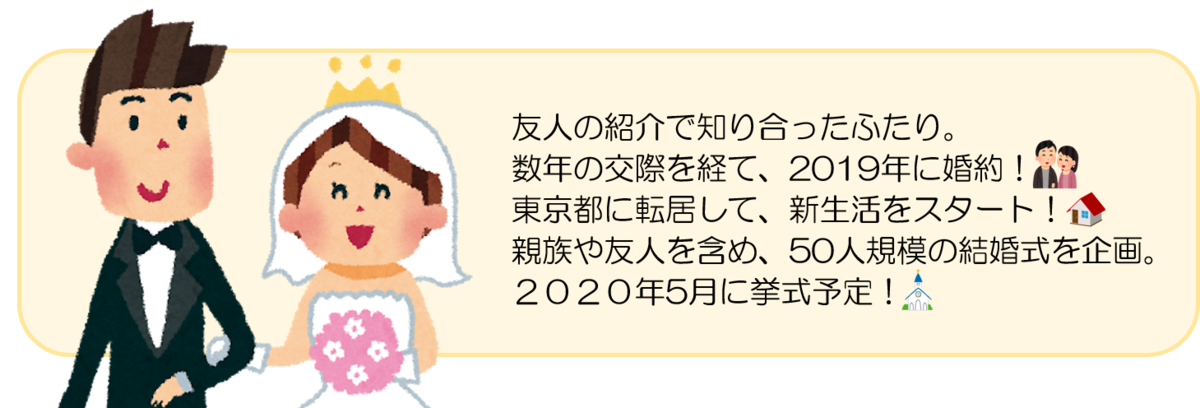 友人の紹介で知り合ったふたり。 数年の交際を経て、2019年に婚約！！ 東京都に転居して、新生活をスタート！ 親族や友人を含め、50人規模の結婚式を企画。 ２０２０年5月に挙式予定！