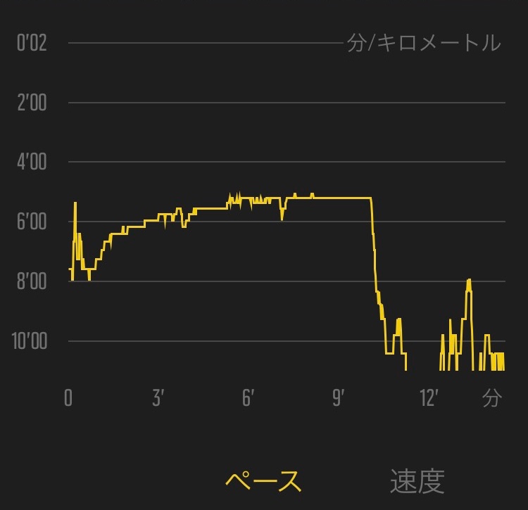 f:id:daiokurock1994:20181219163005j:plain
