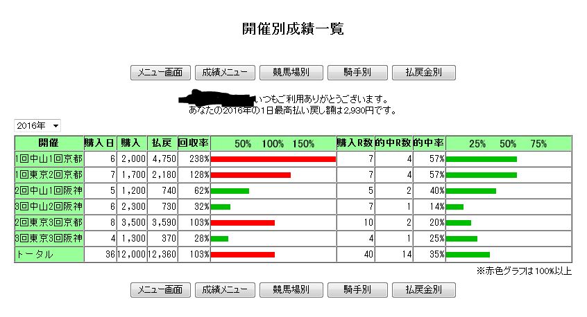 f:id:daiouoka:20160628170143j:plain f:id:daiouoka:20160628170143j:plain