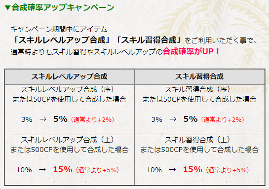 合成確率アップキャンペーン 大ぱくのブラ三研究所 ブラウザ三国志