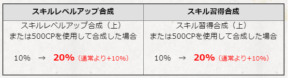 合成あれこれ 一部追記 大ぱくのブラ三研究所 ブラウザ三国志