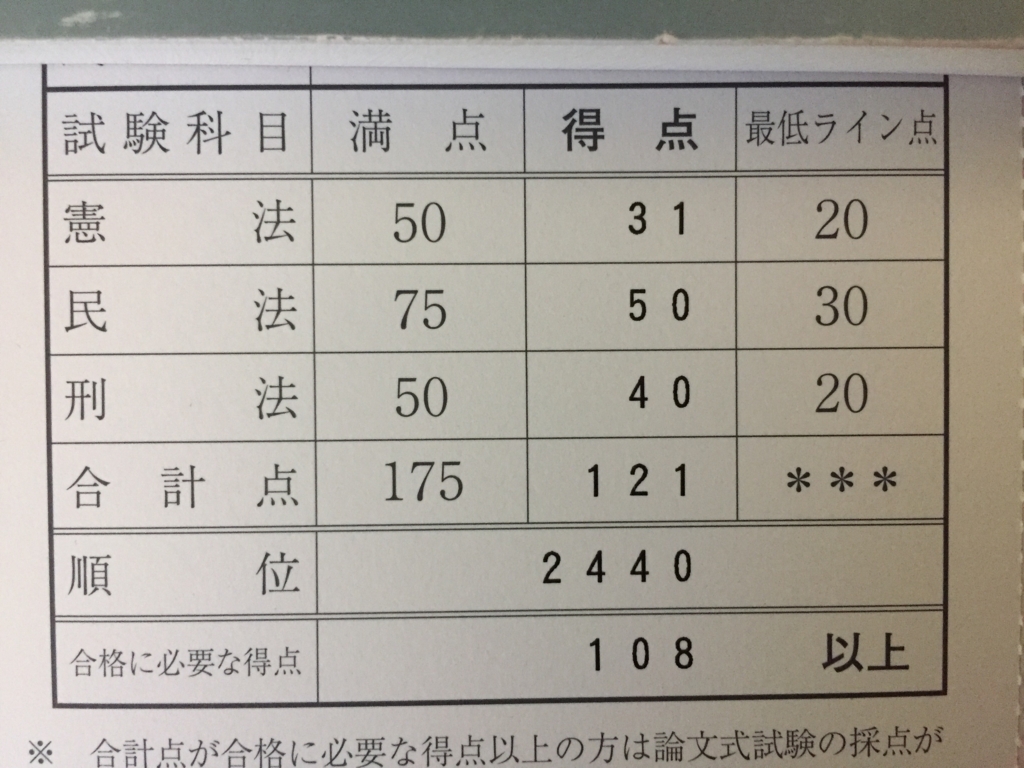 f:id:daireikenzuishi:20180616155651j:plain f:id:daireikenzuishi:20180616155651j:plain