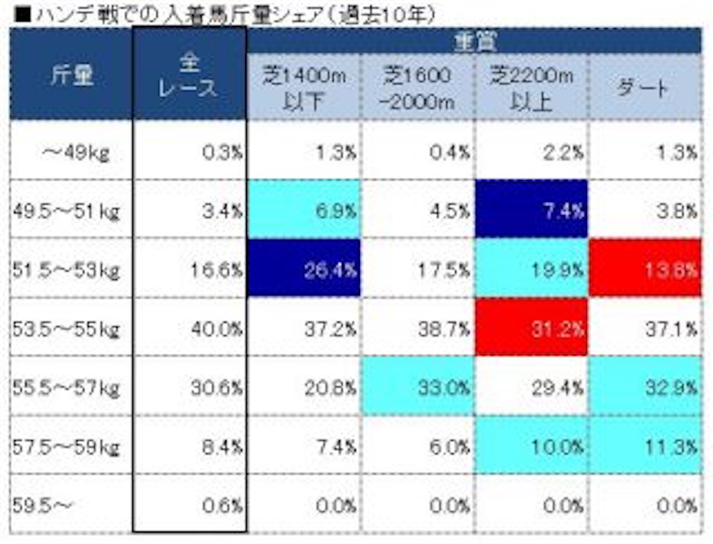 斤量で好走する馬を見つける! - 競馬で勝つための抑えておきたいこと
