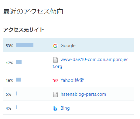 f:id:dais10:20210708181319p:plain