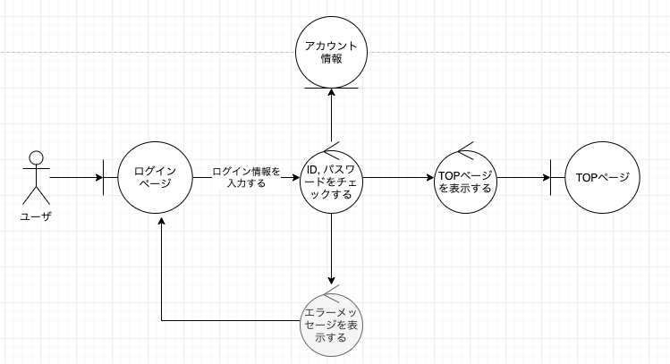 f:id:dais39:20190519154724p:plain f:id:dais39:20190519154724p:plain