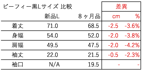 f:id:daisakux:20180611172120p:plain:w400