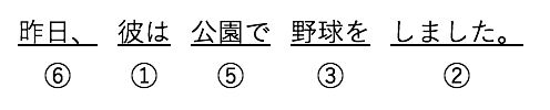 f:id:daisakux:20200229234200p:plain