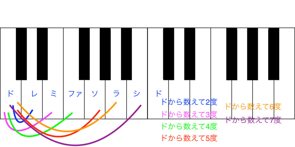 f:id:daisenmama:20211019142950p:plain
