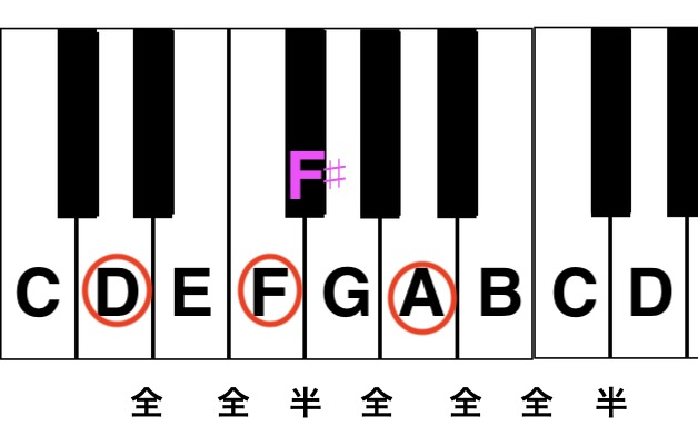 f:id:daisenmama:20211102140135j:plain