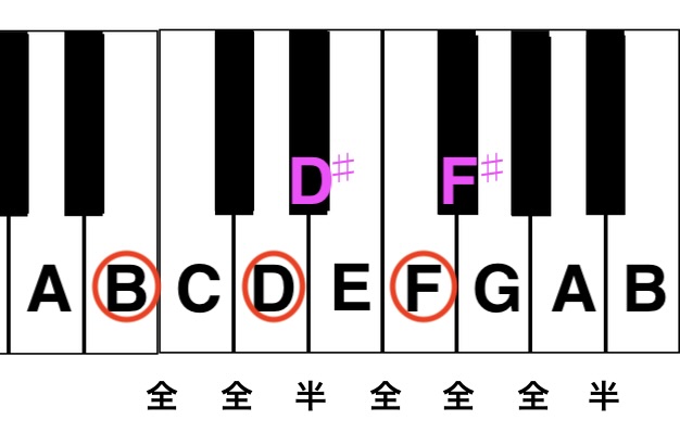 f:id:daisenmama:20211102143257j:plain