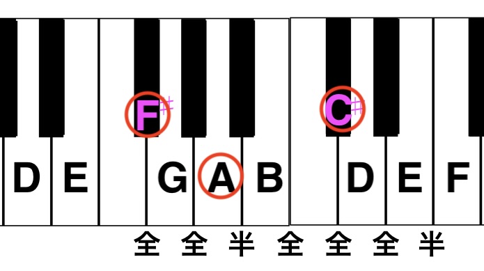 f:id:daisenmama:20211105150432j:plain