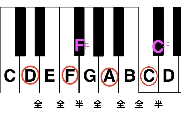 f:id:daisenmama:20211109153137j:plain