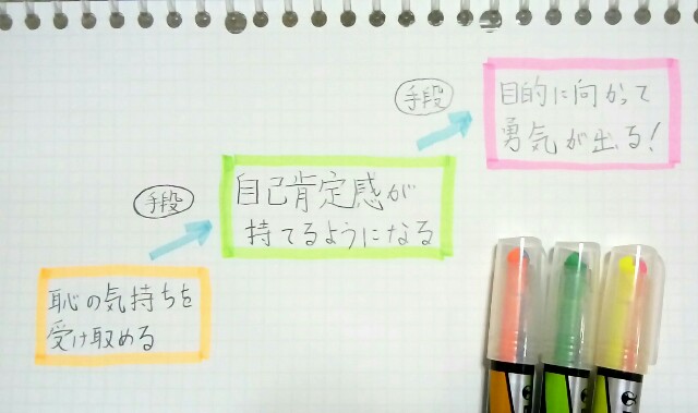 人間関係に悩み傷ついたけどこの本ですげぇ勇気出た 本当の勇気は 弱さ を認めること 本から学び仕事に活かすブログ