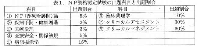 f:id:daishirono:20190304160634p:plain
