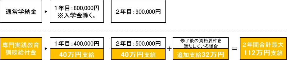 f:id:daishirono:20190413221343p:plain