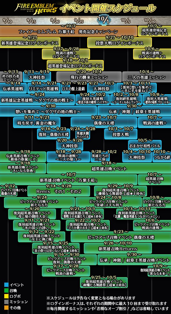 【FEH】イベントスケジュールの雑感【9月~10月】
