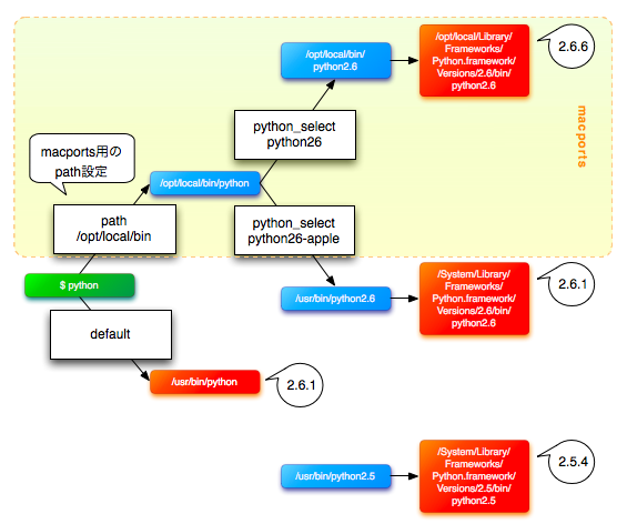 f:id:daisuke-m:20101013184841p:image