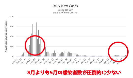 f:id:daisuke-yamamoto-1125:20200524171318p:plain