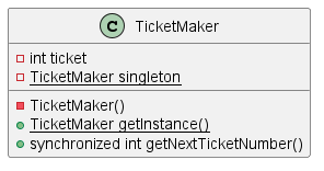 TicketMakerのクラス図