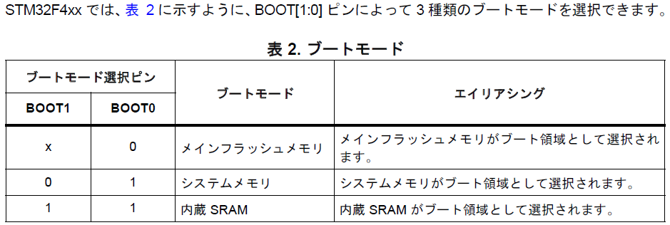 ブートモード