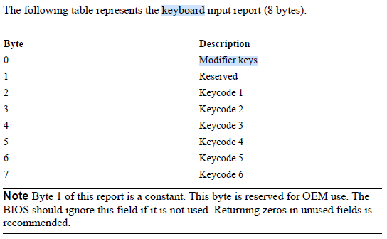 input report