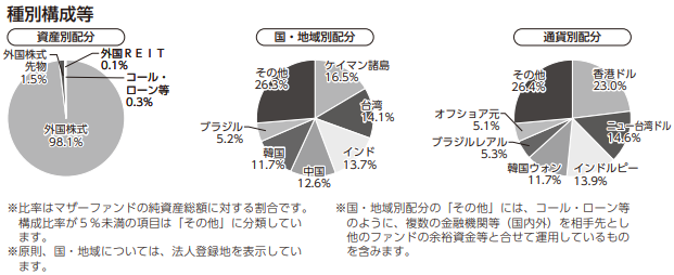 新興国株式の構成
