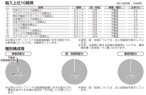 日本REITの構成