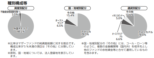 海外REITの構成