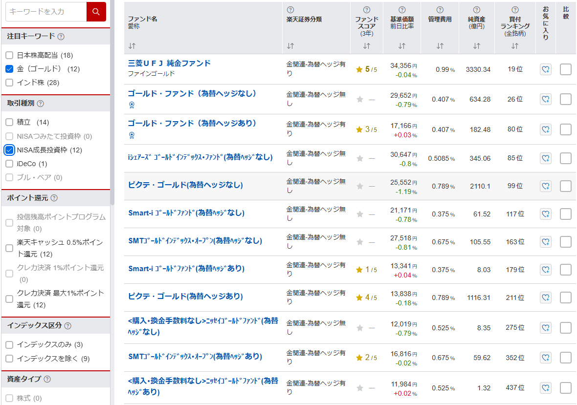 楽天証券のNISA口座の金(ゴールド)のファンド一覧