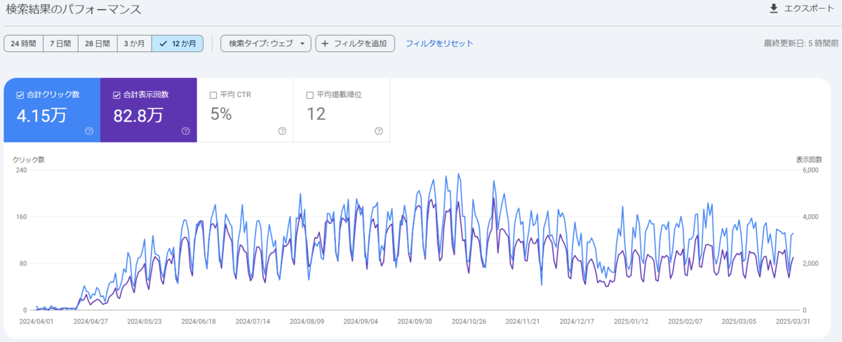 Googleサーチコンソール