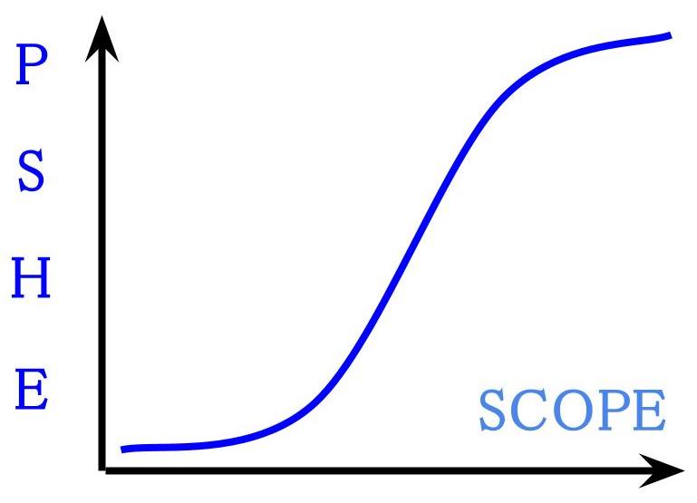 PSHE フレームワーク