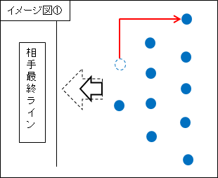 f:id:daisuke_asabana:20170509223755p:plain