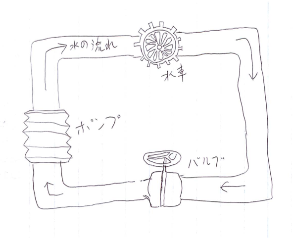 f:id:daisukekmr:20150127224351p:plain