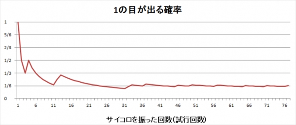 f:id:daisukekmr:20180525170351j:plain f:id:daisukekmr:20180525170351j:plain