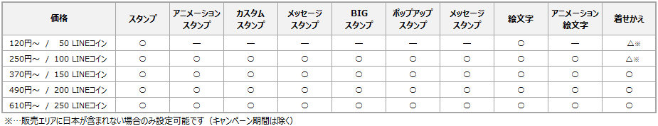 絵文字の価格表