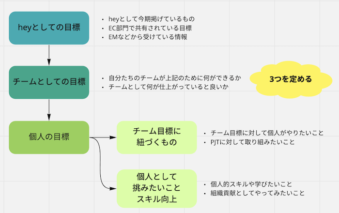 f:id:daitasu:20210617181948p:plain