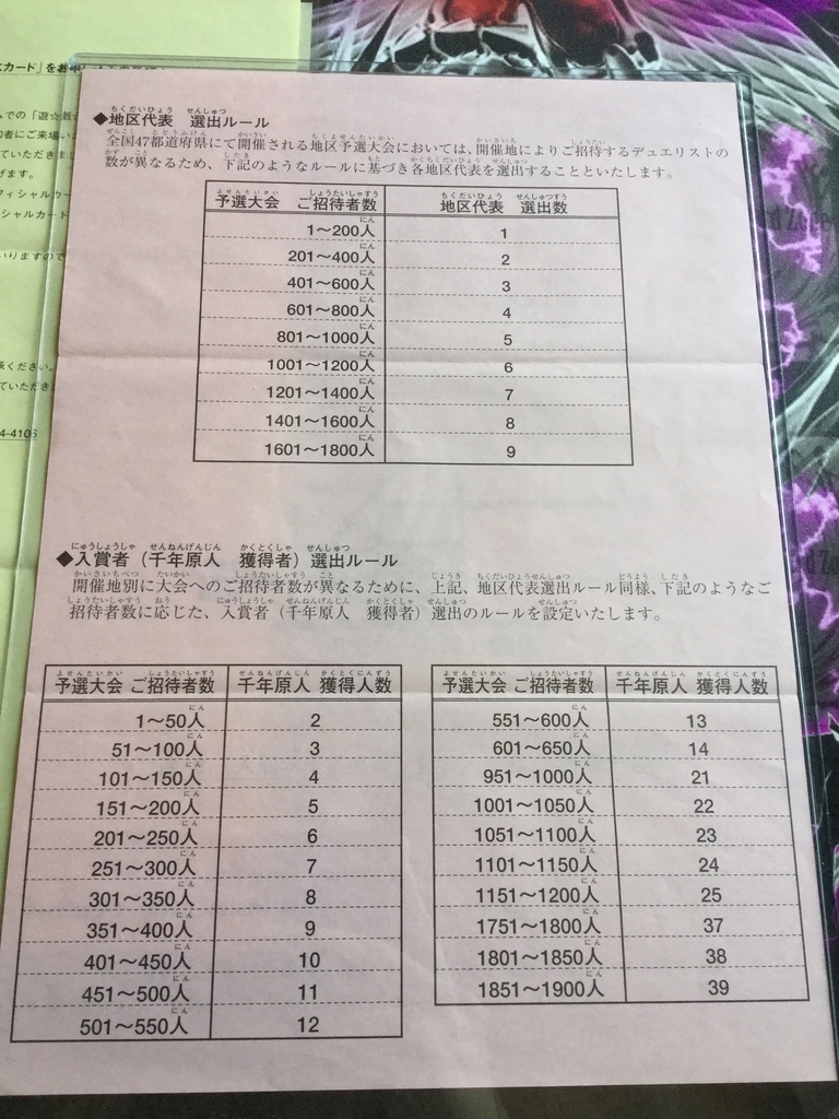 遊戯王 決闘者伝説inTOKYO DOME 招待状 パンフレット 入場パス