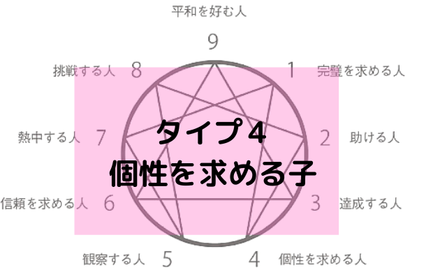 エニアグラム タイプ４ 個性を求める子 ママ大好き