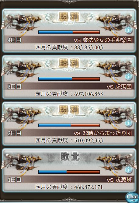 グラブル 第50回古戦場振り返りその2 日記