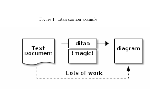 f:id:dakusui:20180929190232p:plain