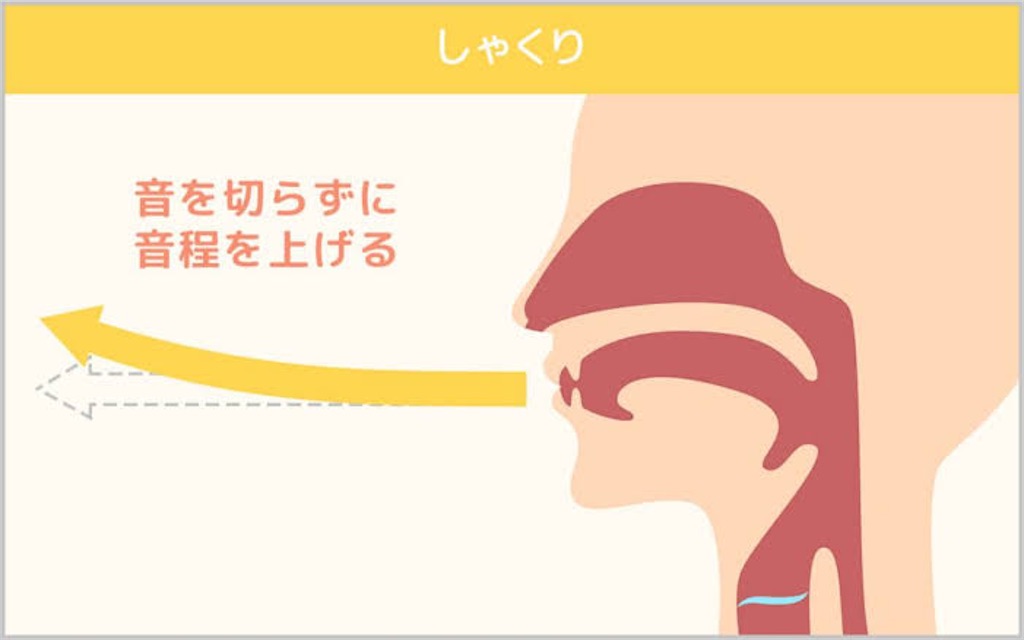 【DAM Ai採点90点台へ】音を繋げて歌うだけ!?加点要素のしゃくりを出す方法! - カラオケアドバイザー@さんた