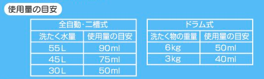 シャボン玉スノールの使用量
