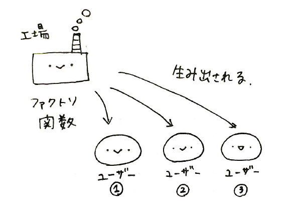 f:id:damdom:20180126211831p:plain